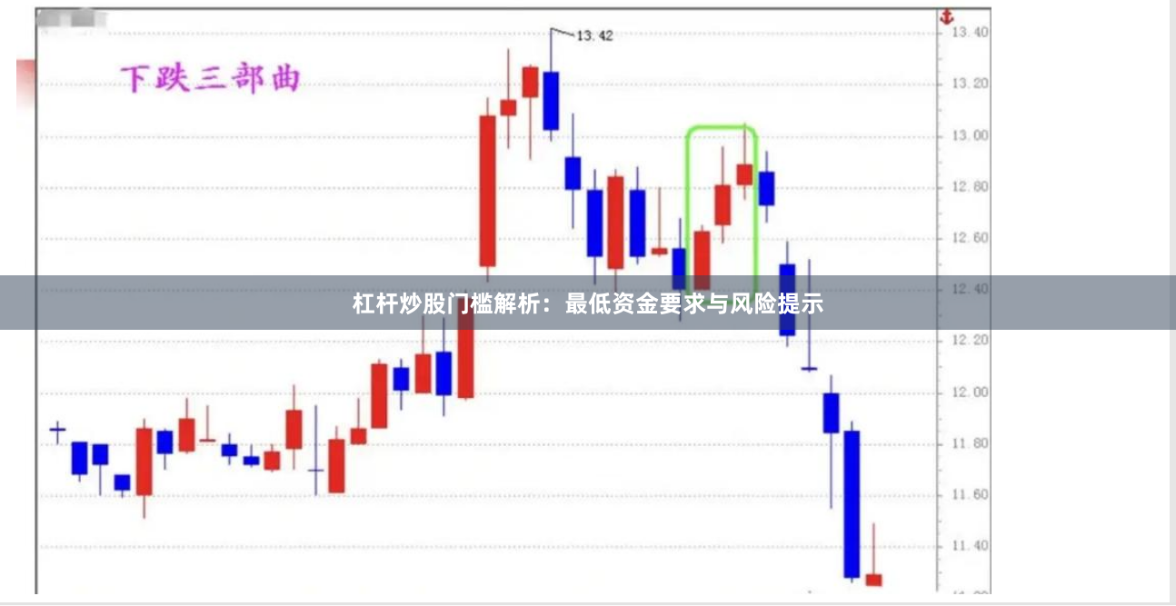 杠杆炒股门槛解析:最低资金要求与风险提示