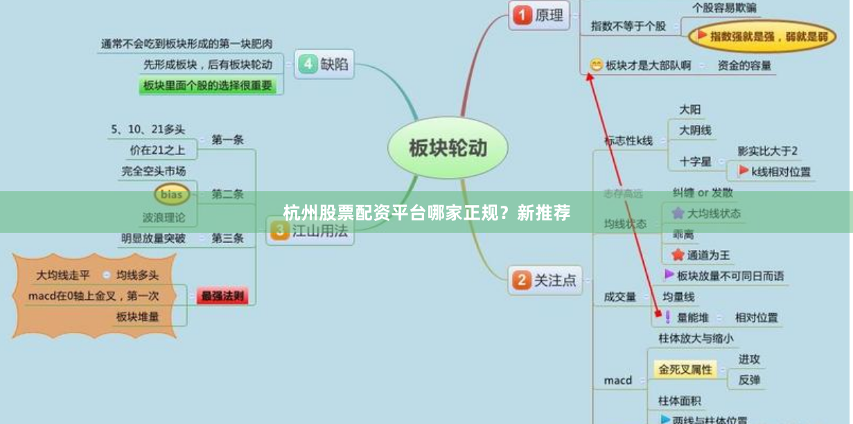 杭州股票配资平台哪家正规？新推荐