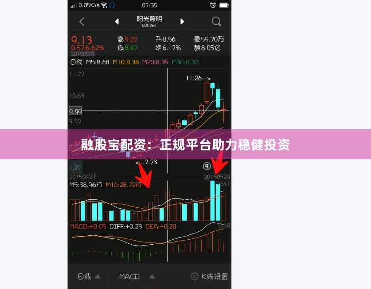 融股宝配资：正规平台助力稳健投资