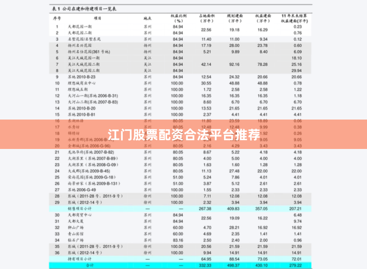 江门股票配资合法平台推荐